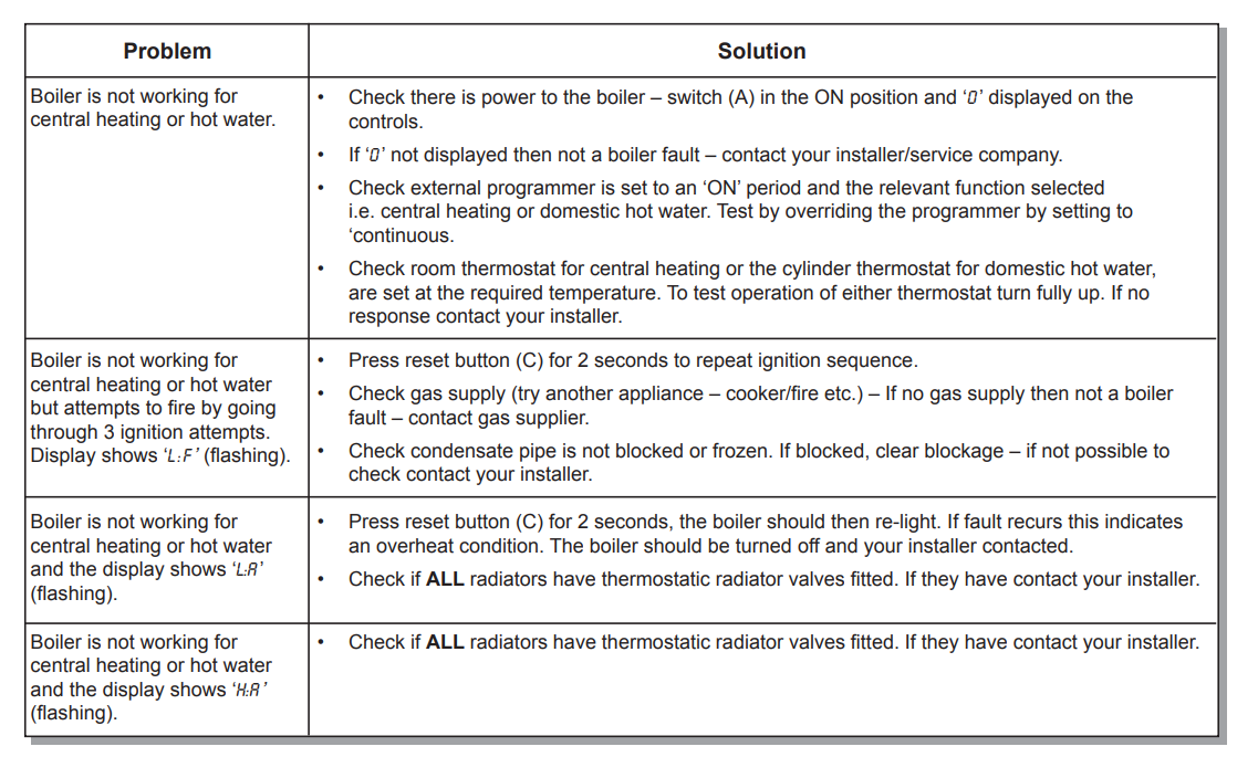 Mexico He Troubleshooting Ideal Heating