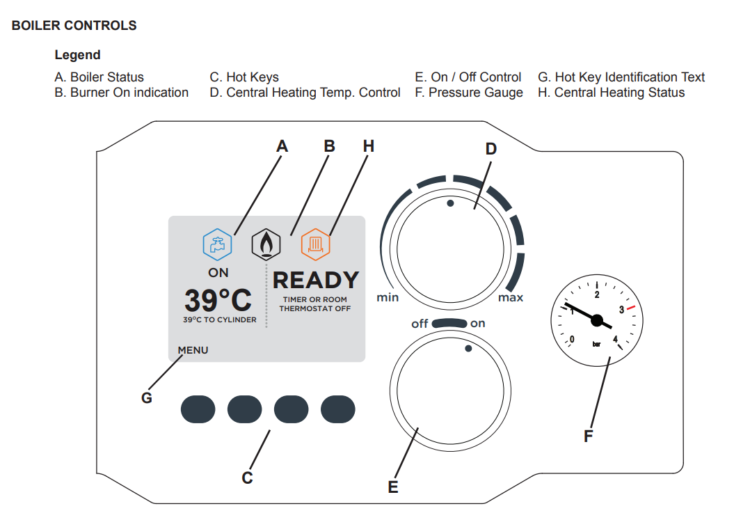 Vogue Gen2 System Boiler Controls