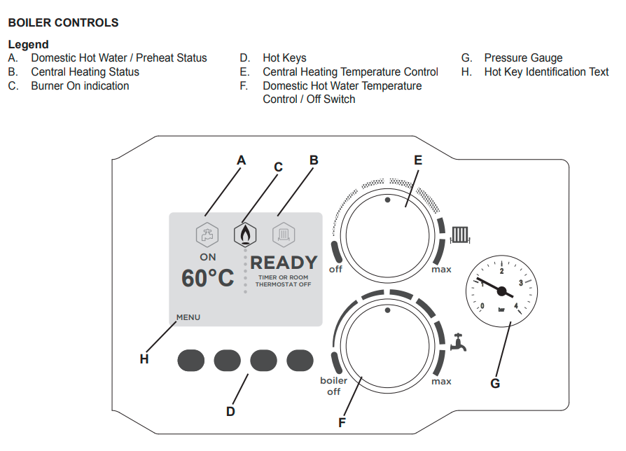 Vogue Max Combi Boiler Controls Ideal Heating