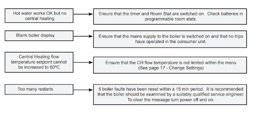 Vogue Max System Troubleshooting