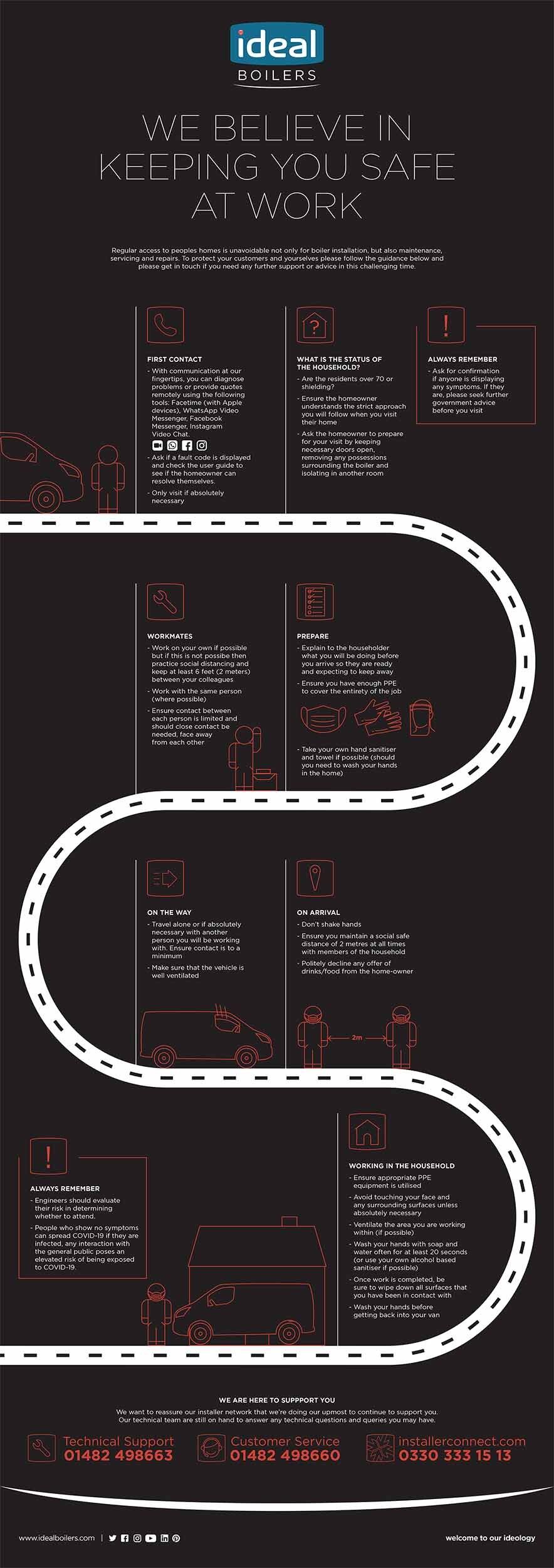 Coronavirus Guidance For Installers Infographic